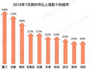 五一长假前成都全面取消购房限购：核心二线城市房价或迎新趋势？