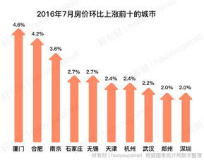 五一长假前成都全面取消购房限购：核心二线城市房价或迎新趋势？