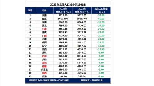 2023年千万人口城市排行榜震撼公布，谢逸枫：我国拥有数亿庞大人口的省份排名曝光