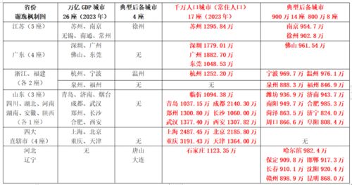 2023年千万人口城市排行榜震撼公布，谢逸枫：我国拥有数亿庞大人口的省份排名曝光