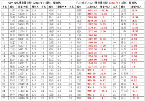 2023年千万人口城市排行榜震撼公布，谢逸枫：我国拥有数亿庞大人口的省份排名曝光