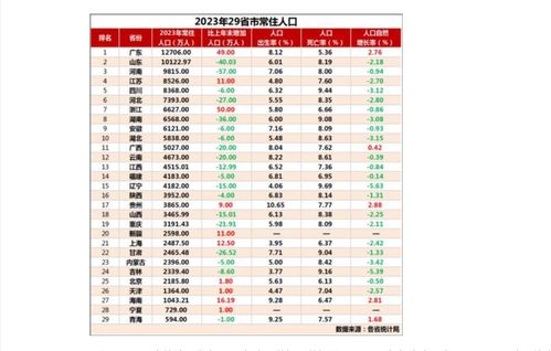 2023年千万人口城市排行榜震撼公布，谢逸枫：我国拥有数亿庞大人口的省份排名曝光