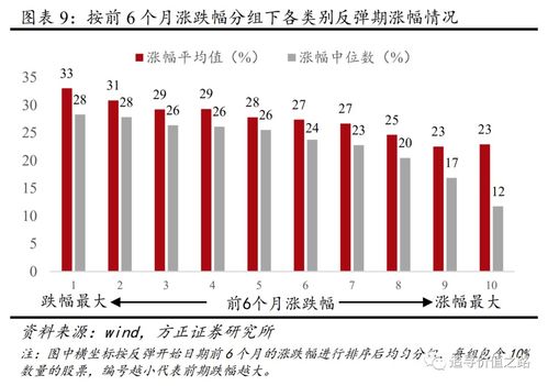 高盛与瑞银：房地产市场反弹还是再次下跌？分析和解读