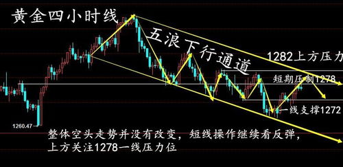 深度解读：黄金市场的新趋势与新机遇