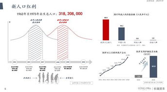 深度解读：黄金市场的新趋势与新机遇