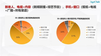 深度解读：黄金市场的新趋势与新机遇