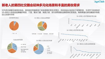 深度解读：黄金市场的新趋势与新机遇