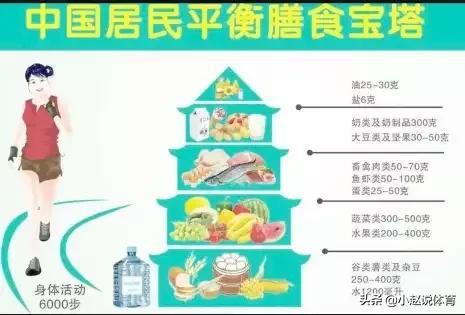 请勿擅自降低胆固醇饮食计划！医生紧急警告：不吃奶肉蛋严重危害健康