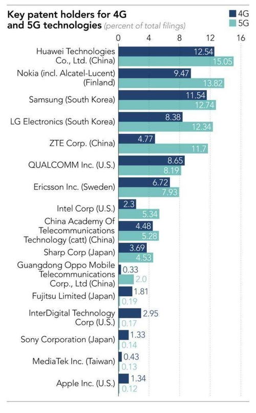 5G商用推动6G时代：智能生活新纪元？专家解析