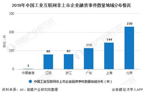 政策引领，市场需求驱动：互联网行业迎来投资热潮