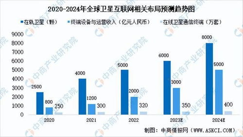 政策引领，市场需求驱动：互联网行业迎来投资热潮