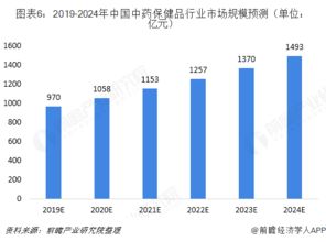 政策引领，市场需求驱动：互联网行业迎来投资热潮