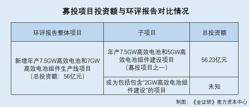 晶科能源基地火灾事件对今年业绩影响几何？了解公司应对措施和最新进展