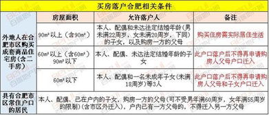 南京二手房市场再出刺激政策：购房即送户口，买房赠税再升级