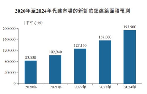 四川夫妻奶茶店成功登陆港交所，市值蒸发近80亿