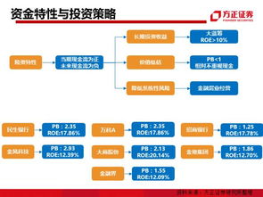 深度解读新‘国九条’对金融市场的影响力与推动作用，揭示中小盘投资的崭新模式