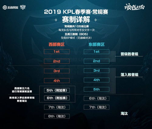 2024 KPL 春季赛季后赛 全部名额已定! 山东济南RW侠 vs 武汉eStar 比赛直播信息

在过去的比赛中，两个队伍的表现非常出色，现在看来，所有的名额都已经确定了。这次的比赛将在山东济南举行，两支队伍都是实力强劲的对手，这场比赛一定会充满精彩。

如果你想要了解更多的比赛细节，包括比赛时间、地点和视频直播链接等信息，你可以直接登录各大体育赛事平台进行查看。同时，我们也会持续关注这场比赛的进展，并为你提供实时的新闻资讯。

总的来说，2024 KPL春季赛季后赛的竞争将会异常激烈，让我们一起期待这场精彩的对决吧！