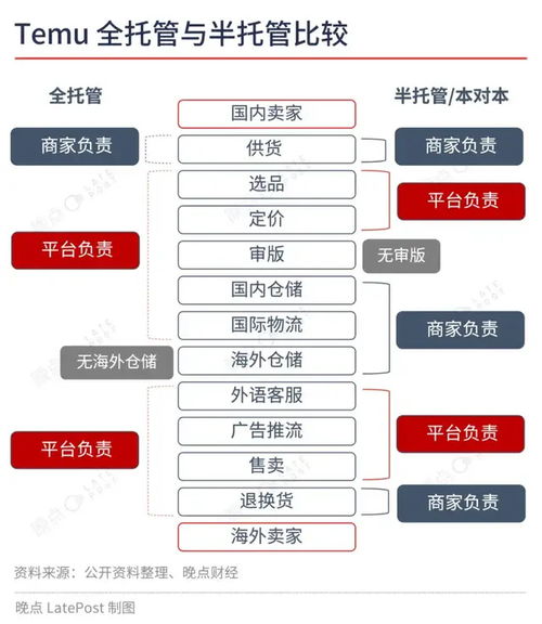 中国出海电商四小龙的惊人增长速度与策略：寻找翻倍增长的方法