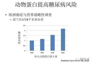 据科学家研究：简单饮食改变可降低10%胆固醇水平