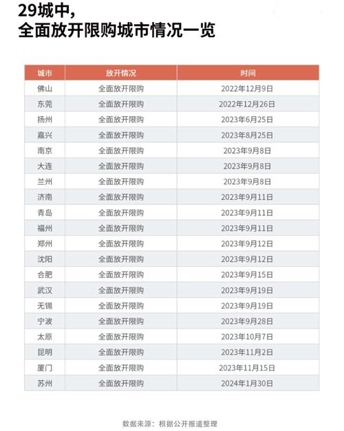 成都：8年限购时代结束，专家称解除限购政策只需一步到位