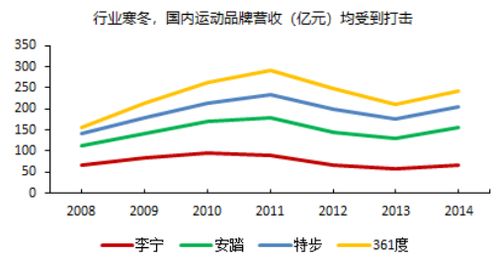 李宁品牌遭遇严峻挑战：价格战或将成为其瓶颈