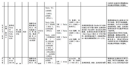 国产GPU全新里程碑：中国英伟达千卡集群已正式启用，推动技术创新与行业发展