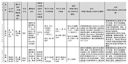 国产GPU全新里程碑：中国英伟达千卡集群已正式启用，推动技术创新与行业发展