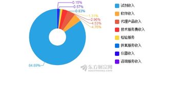 明德生物净利润暴跌近九成：筹划40亿理财以补充现金流