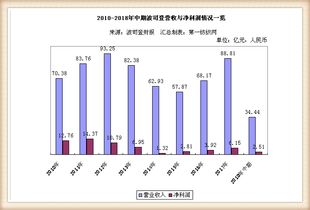 明德生物净利润暴跌近九成：筹划40亿理财以补充现金流