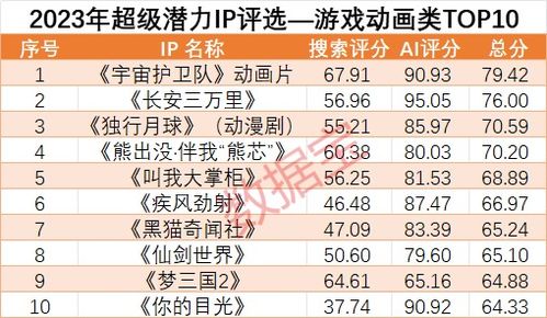 2023年万亿元级别的城市名单：新增四个实力强大且潜力巨大的后备力量