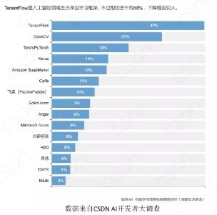 谷歌Python团队突然宣布解散，引发业内关注：PyTorch之父震惊不已