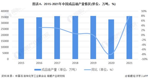 五一假期来临：汽油价格或迎来年内第二次下跌，加满一箱油省下3元!