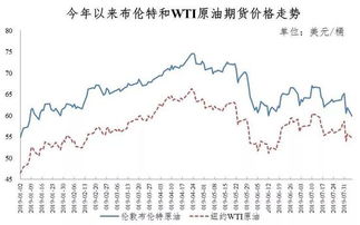 五一假期来临：汽油价格或迎来年内第二次下跌，加满一箱油省下3元!