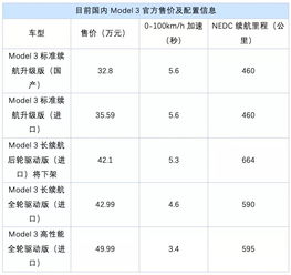 五一假期来临：汽油价格或迎来年内第二次下跌，加满一箱油省下3元!