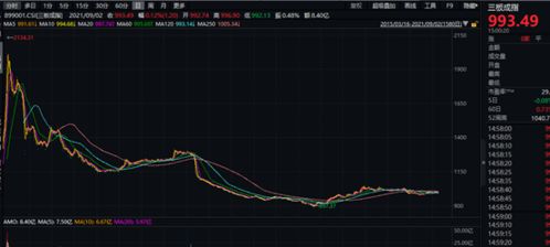 购买：最新股价涨幅翻倍涨股票名单公开