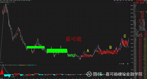 购买：最新股价涨幅翻倍涨股票名单公开