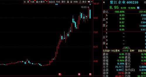 购买：最新股价涨幅翻倍涨股票名单公开