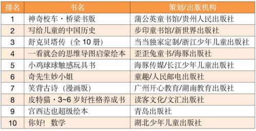 优化：从「人上人」到「人中人」，给孩子定制最适合的成长道路的策略