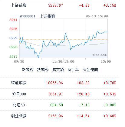 中国股市与日本金融股崛起：美联储延迟降息，外资转向价值投资

全球焦点：中国股市与日本金融股为何崛起？