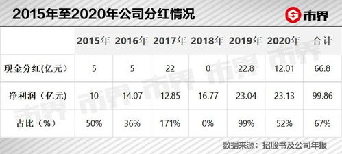 周鸿祎直播售车瞬间赚取360万，售价创个人记录！