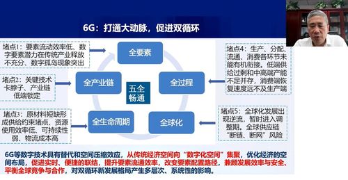 中关村声音：代晓慧：关于6G技术的关键发展周期