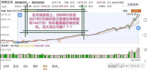 中关村声音：代晓慧：关于6G技术的关键发展周期