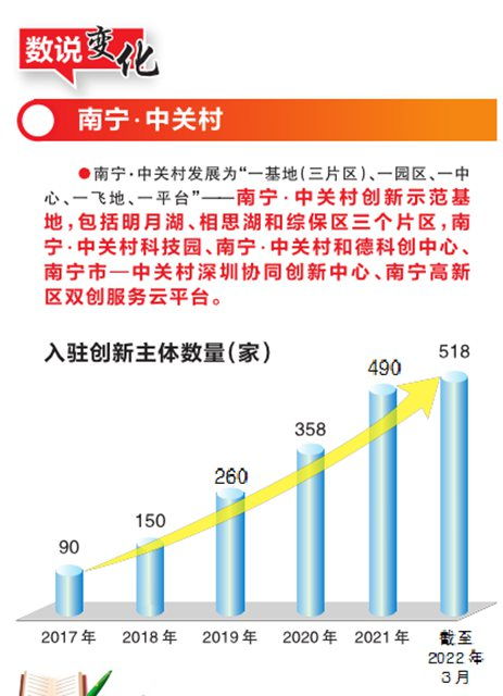 中关村声音：代晓慧：关于6G技术的关键发展周期