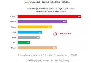 一季度中国手机市场排行榜公布：华为崛起引关注