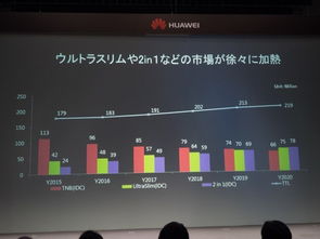 一季度中国手机市场排行榜公布：华为崛起引关注