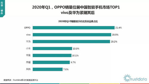 一季度中国手机市场排行榜公布：华为崛起引关注