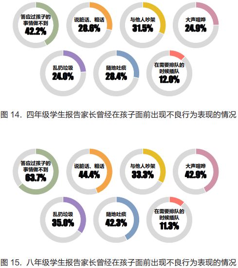 武汉小学运用大数据技术，为每一个孩子精准画像，揭示其个性特色与潜能