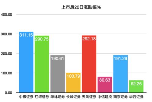 中泰证券、广发证券等27家券商业绩大战激烈：中泰资产管理规模缩水44%，广发资产管理收入锐减超50%