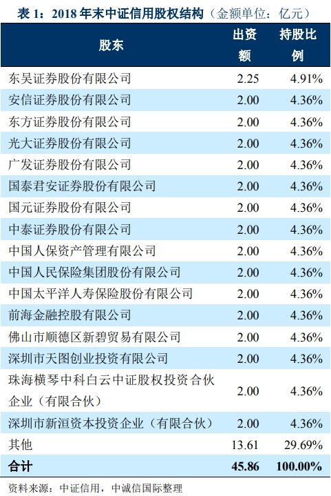 中泰证券、广发证券等27家券商业绩大战激烈：中泰资产管理规模缩水44%，广发资产管理收入锐减超50%