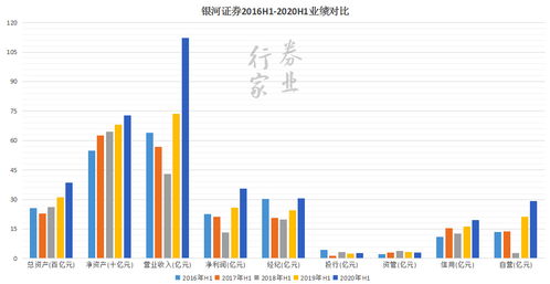 中泰证券、广发证券等27家券商业绩大战激烈：中泰资产管理规模缩水44%，广发资产管理收入锐减超50%